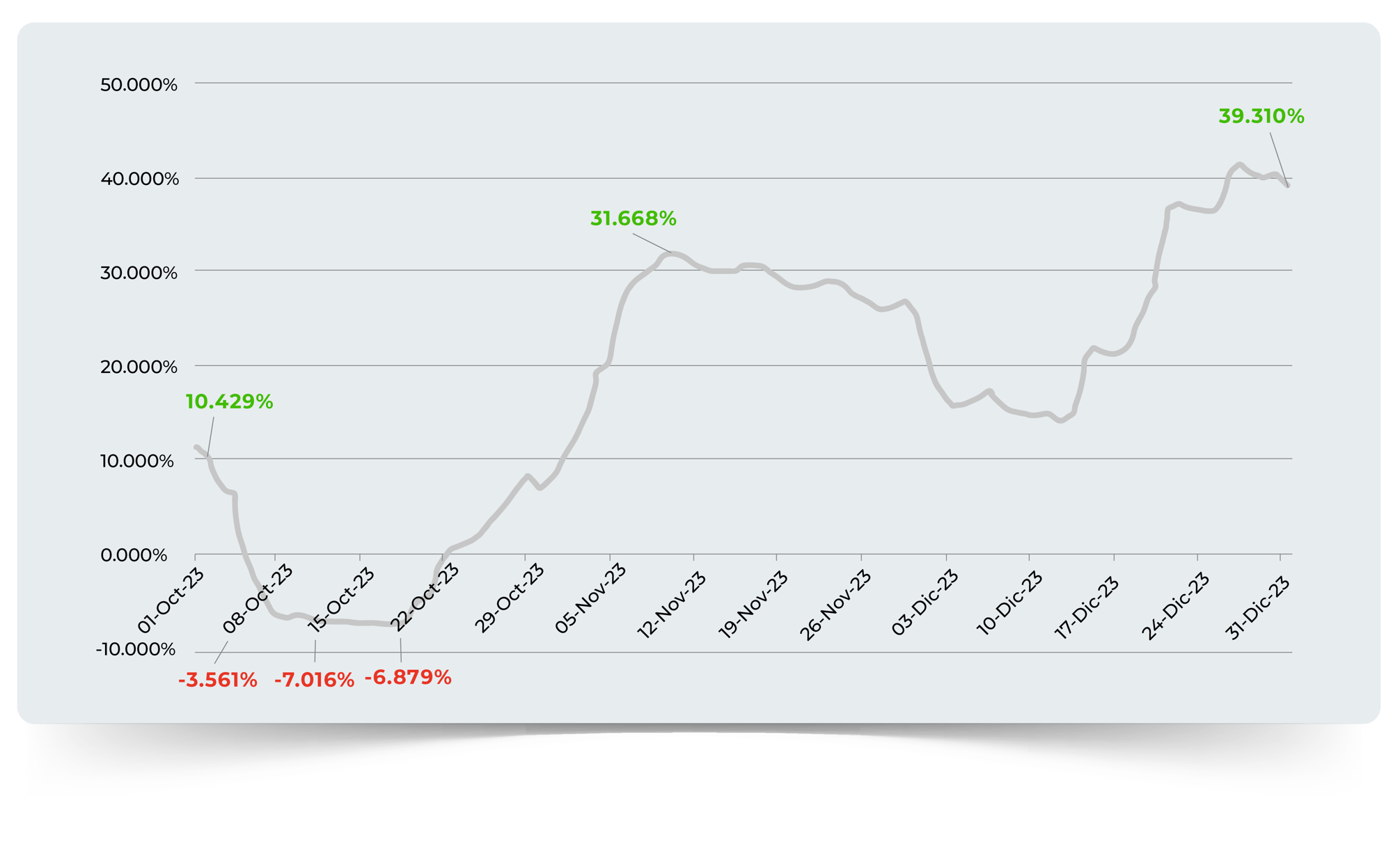 GRAFICO 1-1