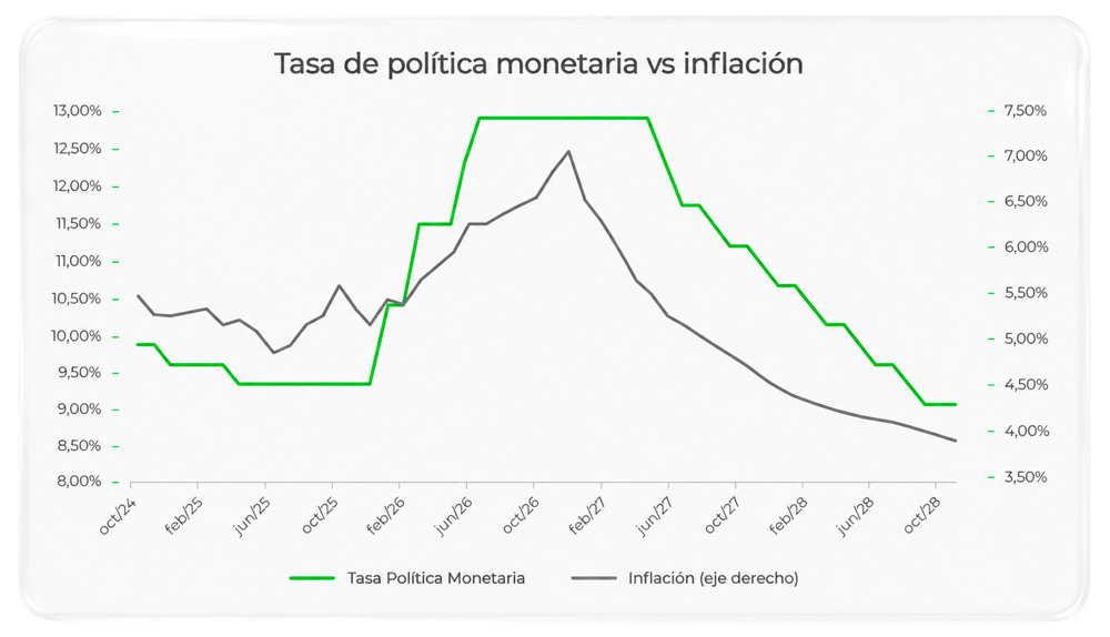 Gráfica-Jul-27-2026-09-50-11-7975-PM