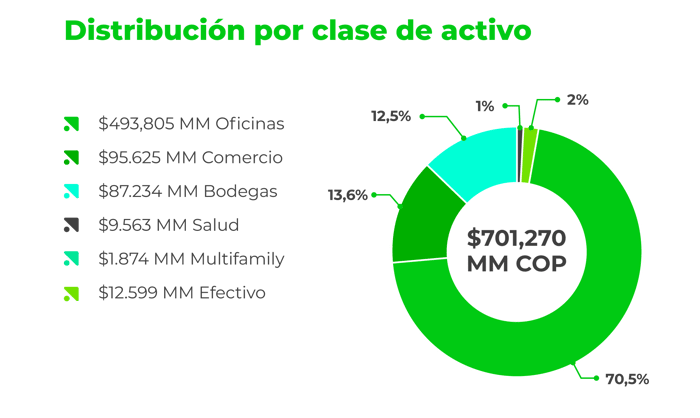 Grafica-(Distribución-por-clase)