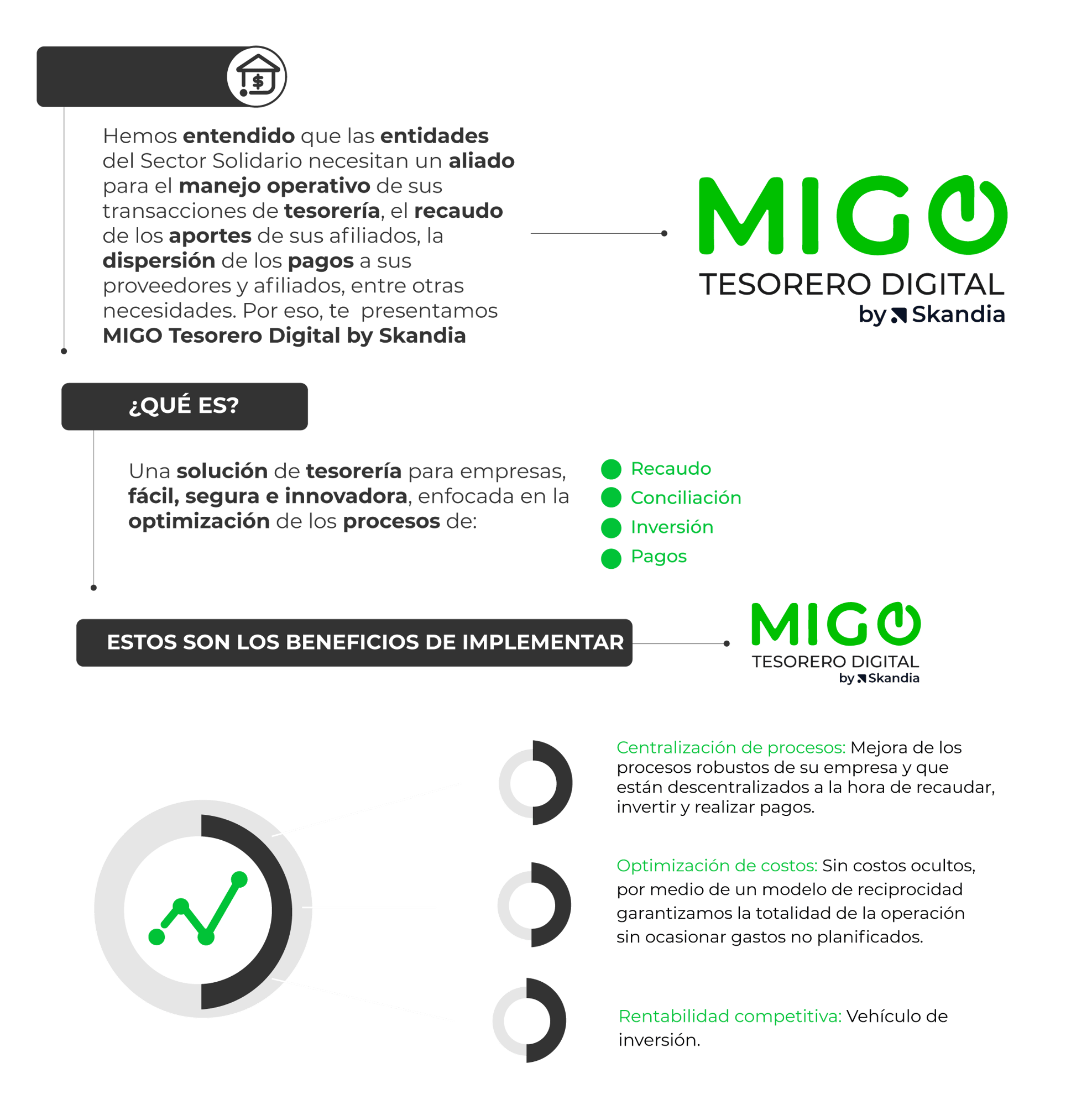 MIGO MIGO