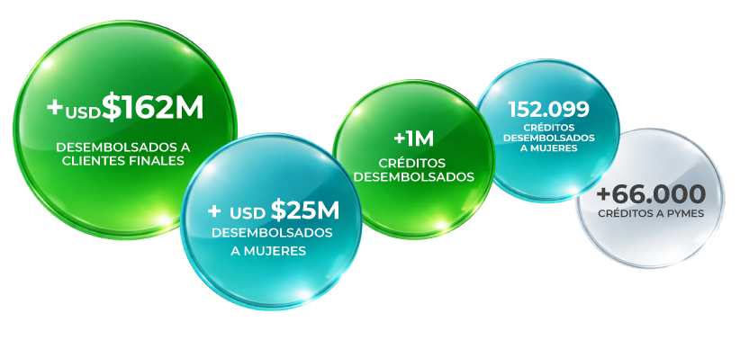 circulos