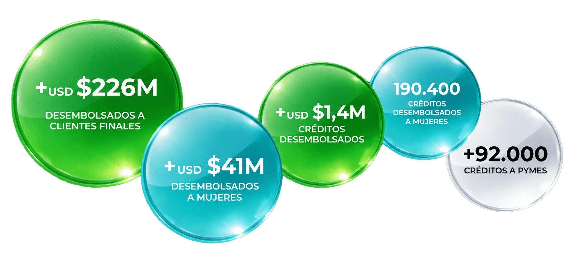 datos-impacto-2026