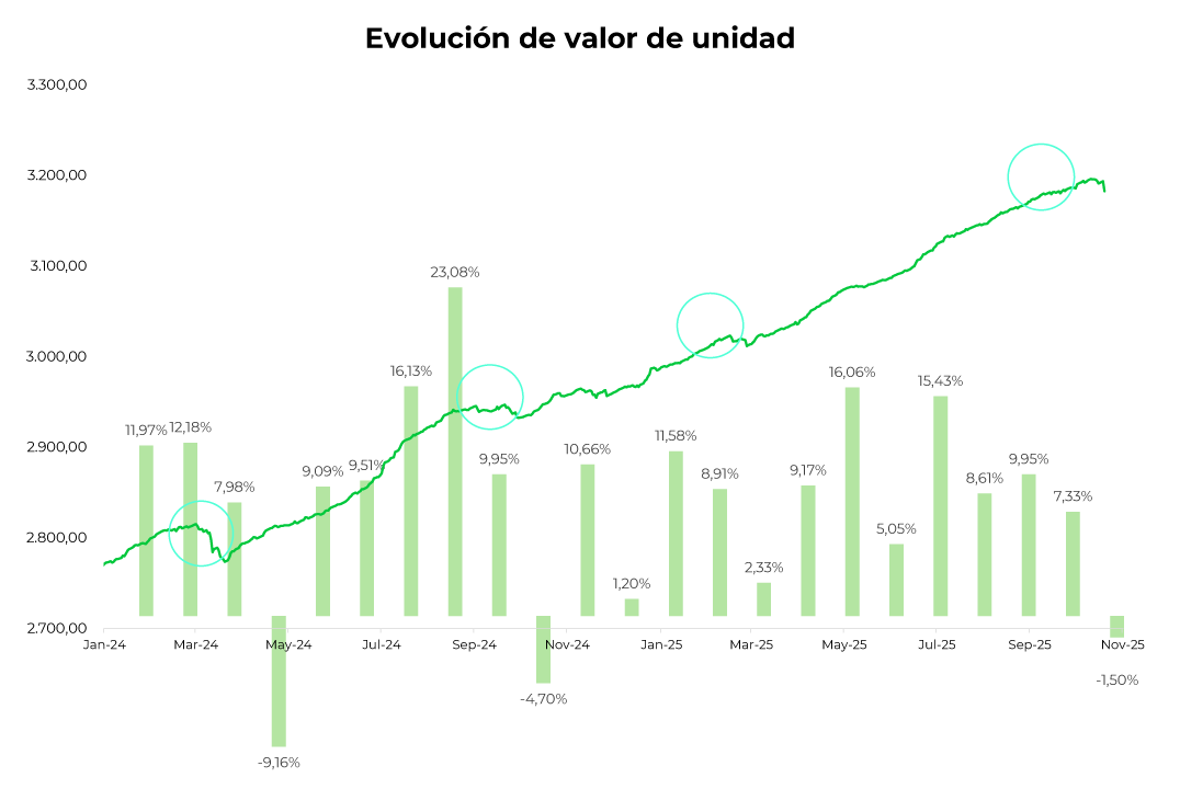 grafica-Nov-20-2025-02-57-14-6787-PM