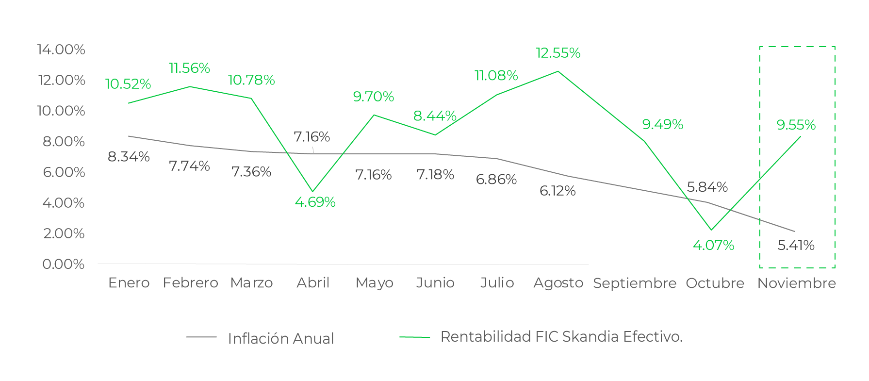 grafica1-1 grafica1-1