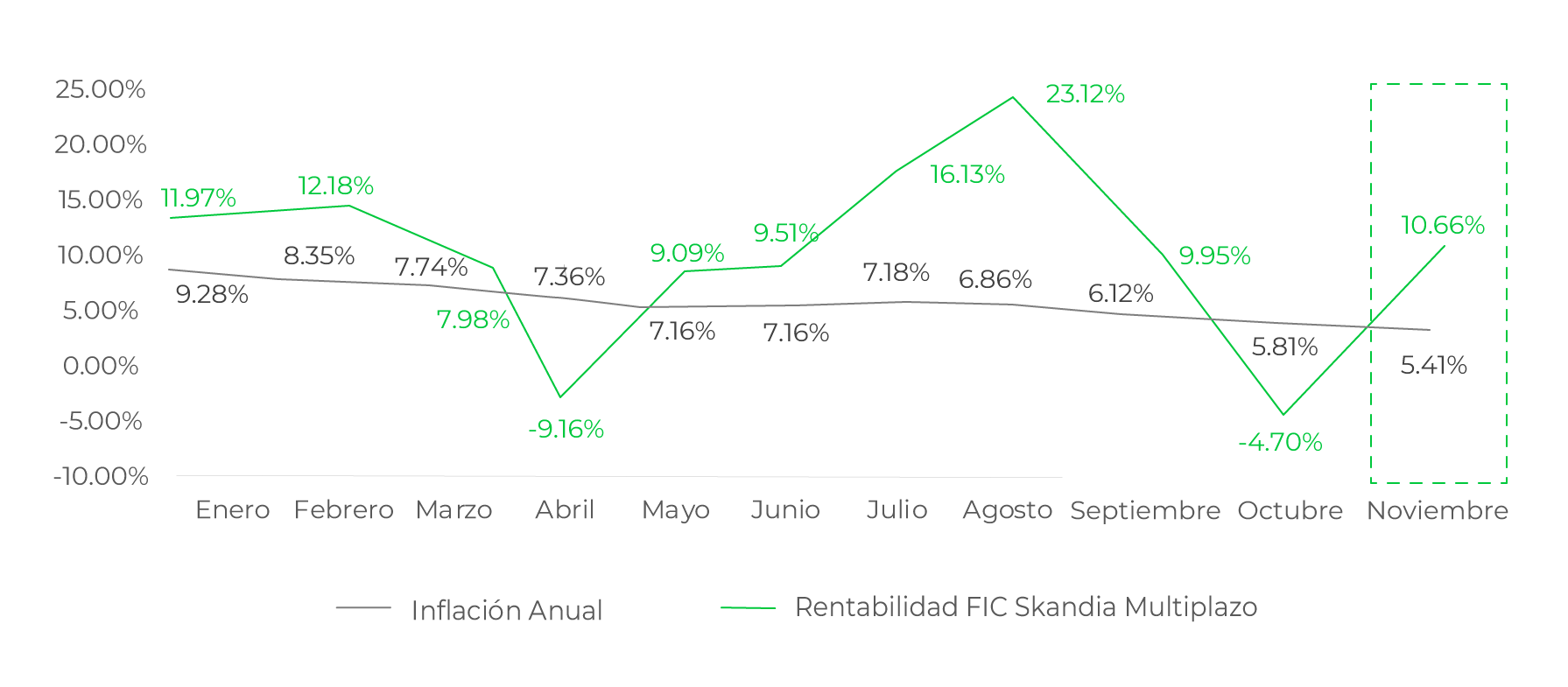grafica2-2 grafica2-2