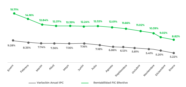 fic-efectivo-2