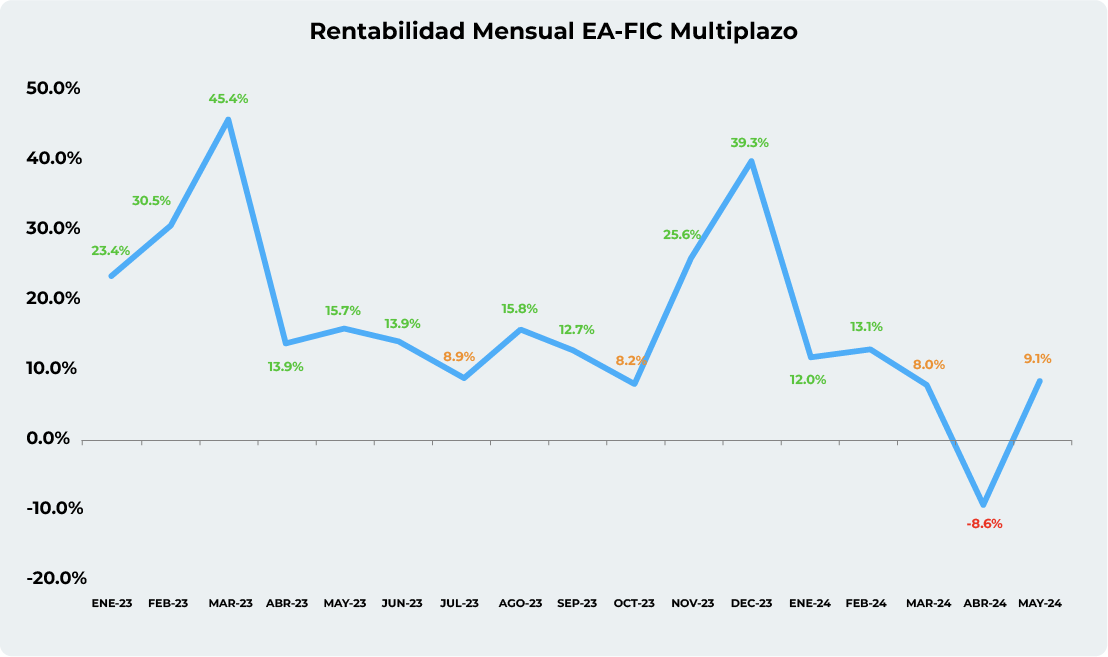 grafico 1-1 grafico 1-1