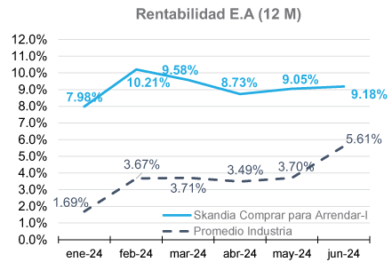 rentabilidad rentabilidad